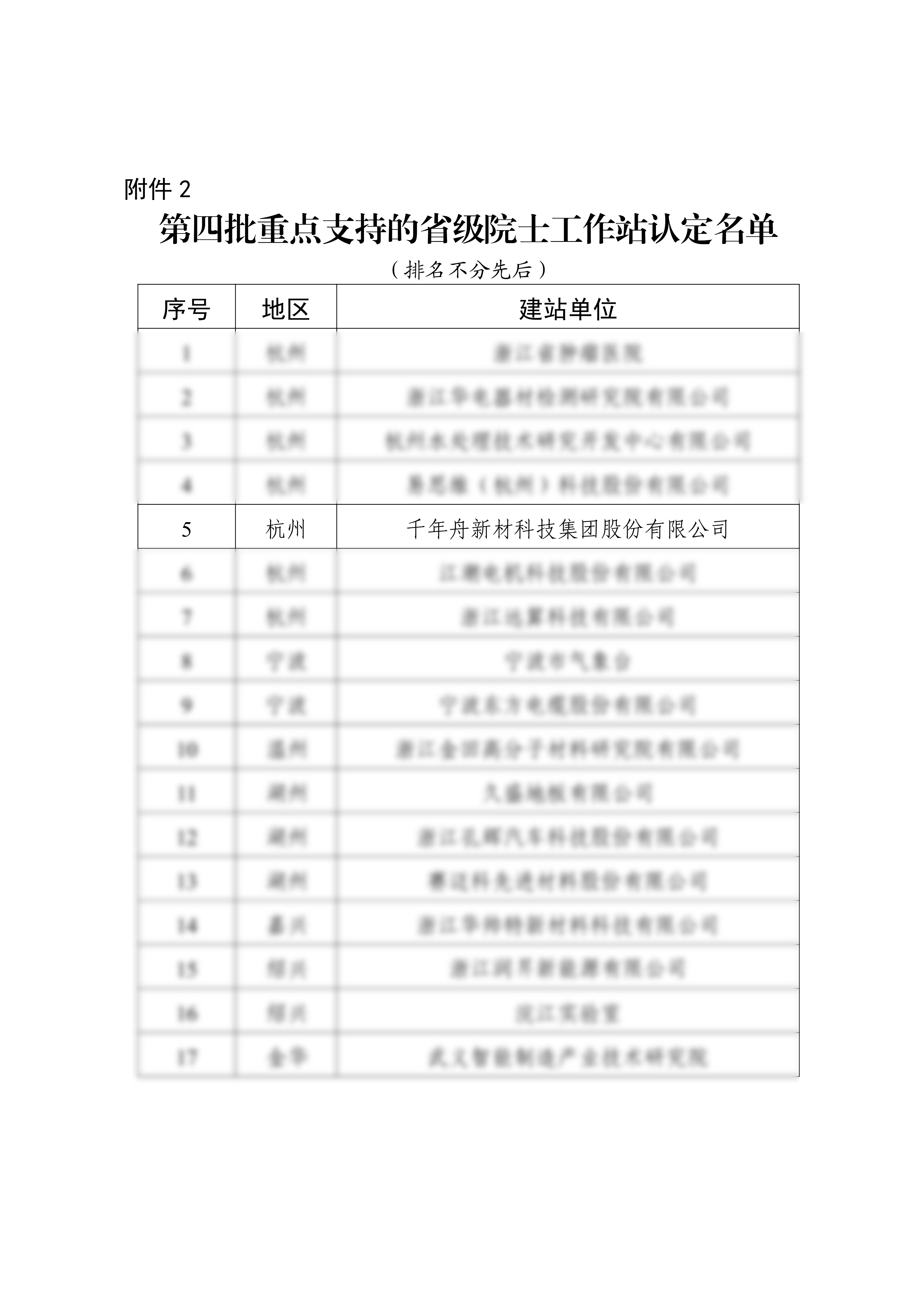 省重点院士工作站-千年舟集团.png